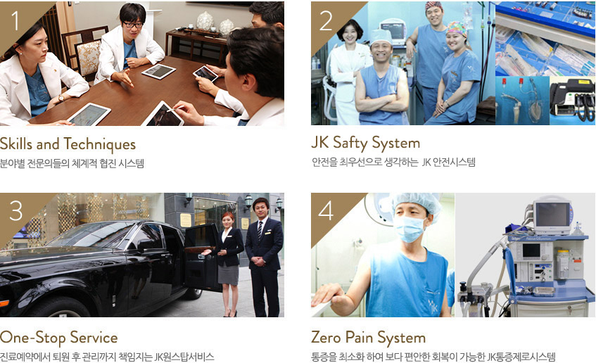 1.skill and techinques, 2. jk safty system, 3. one-stop service, 4. zero pain system